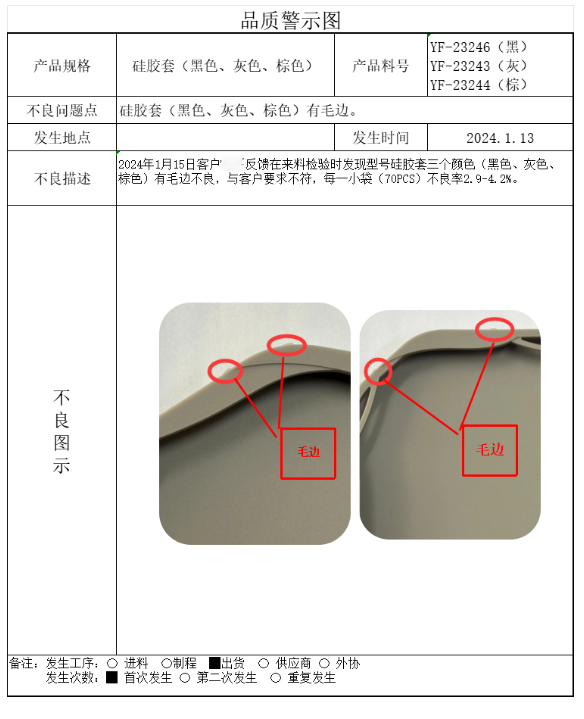 Three colors of defective silicone sleeves showing micro-burrs